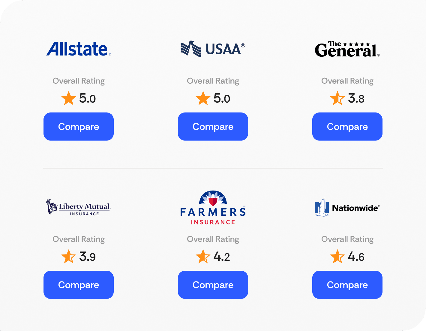 https://cdn.compareauto.com/sites-cdn/compareauto.com/images/2026/02/09/ratings-img2x_1.png